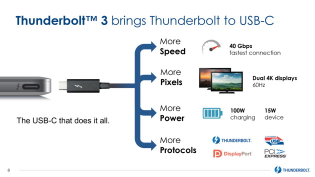 Thunderbolt 3 : un débit de 40 Gbps pour l’USB Type-C